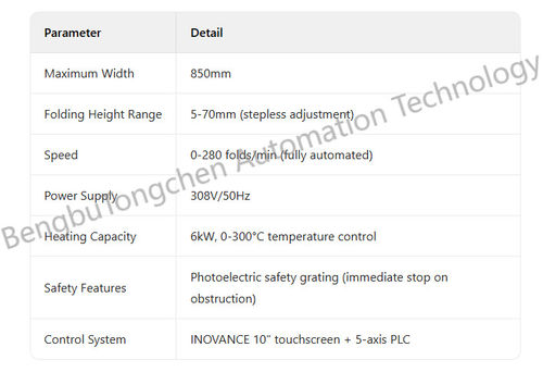 Latest company case about  Full-Automatic Servo Paper Folding Production Line (5th Generation)